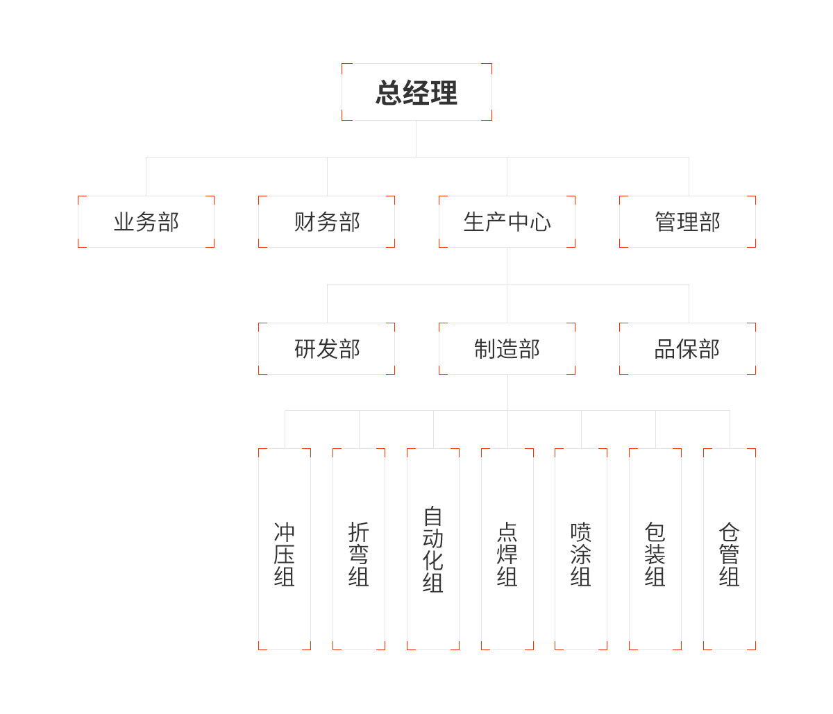 組織機構(gòu)